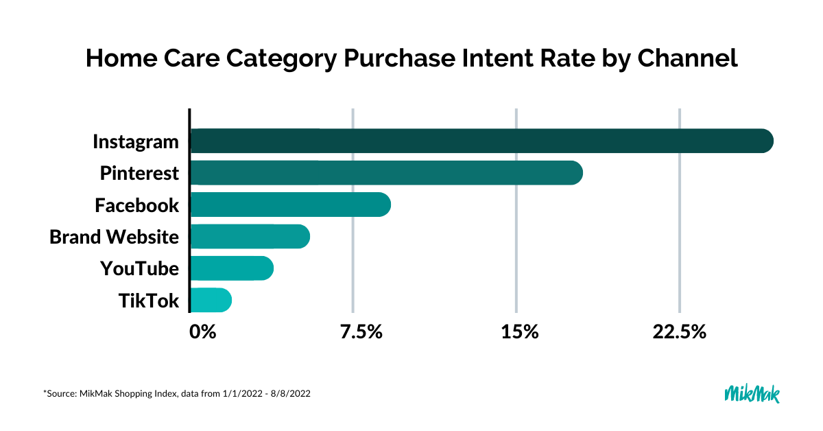 What Demographic Data Can Tell Brands About Reaching Home Care Product